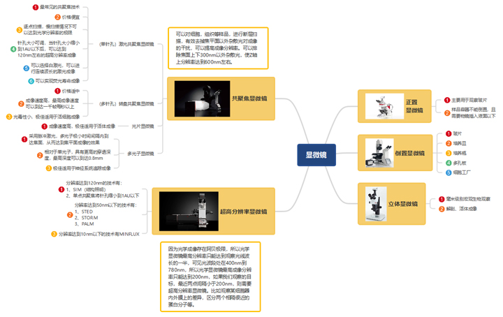 显微镜选型720.jpg