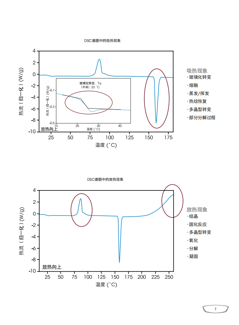 TA仪器Discovery DSC系列差示扫描量热仪 202311_06.png