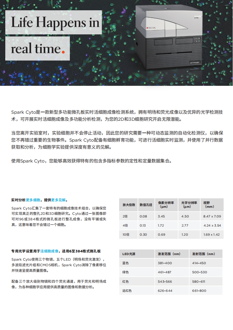 Spark Cyto活细胞成像及多功能微孔板实时检测系统_02.png