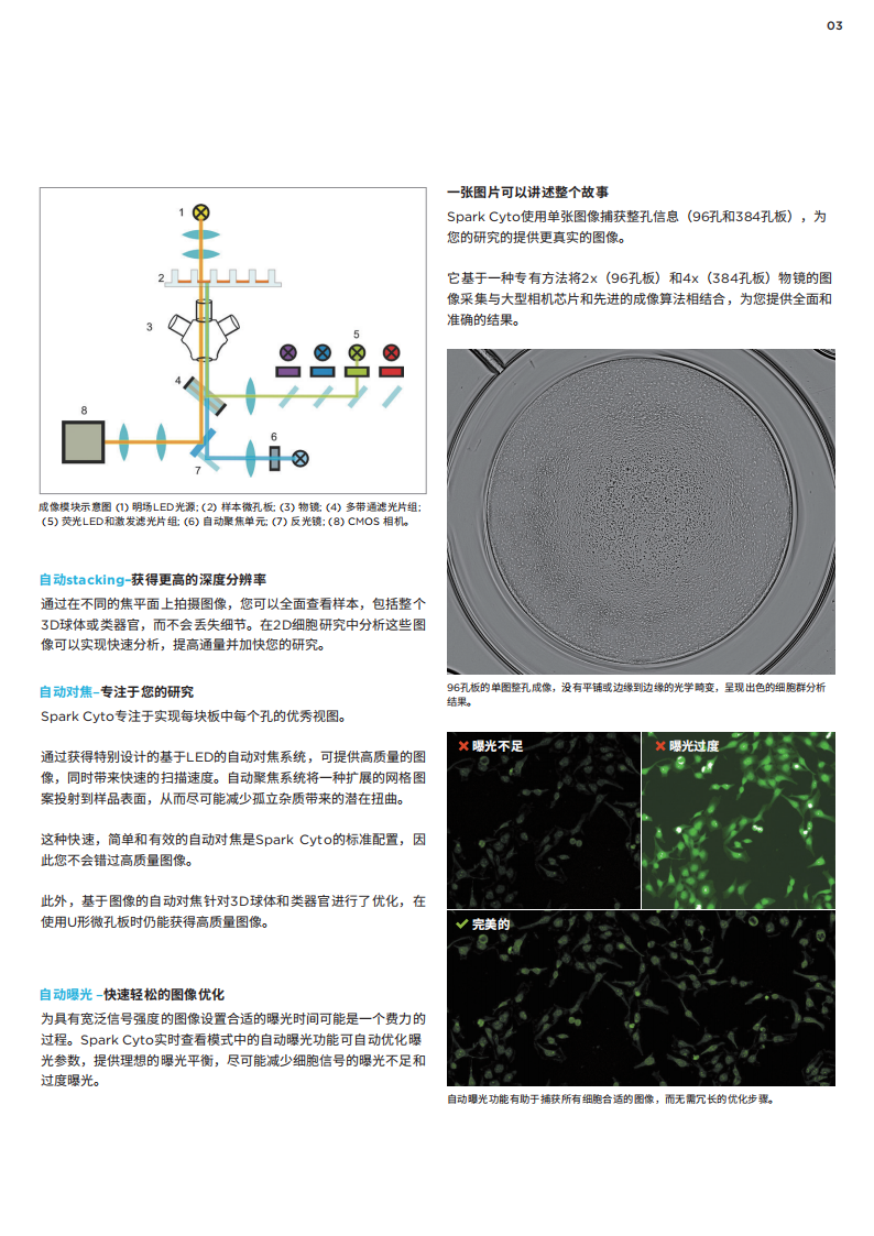 Spark Cyto活细胞成像及多功能微孔板实时检测系统_03.png