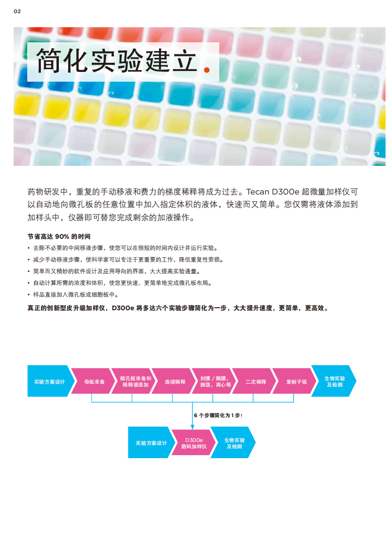 399177  D300e_Brochure-中文(1000)_02.png