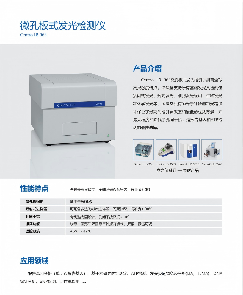 2024 Berthold生物分析产品概览_05.png